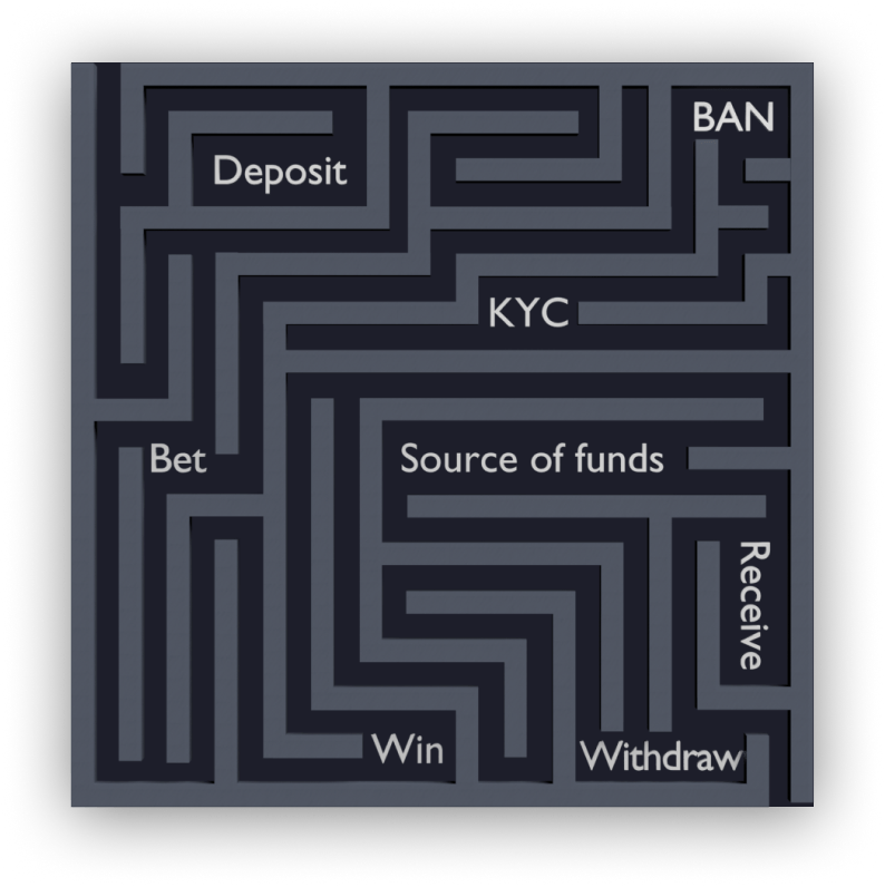 Traditional betting platforms