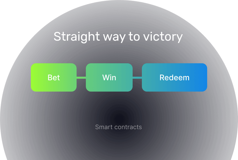 P2PBet.io betting platform